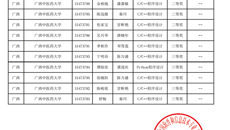 beat365平台唯一官网学子在蓝桥杯大赛中喜获佳绩