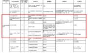 beat365平台唯一官网2021年硕士研究生招生专业目录（部分）