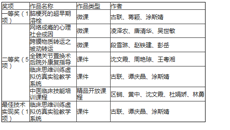 【喜讯】beat365在“第十七届广西高校教育教学信息化大赛”中喜获佳绩
