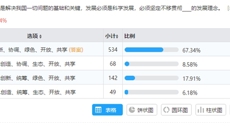 学习十九大，以赛促学——beat365举办学习党的十九大网络知识竞赛