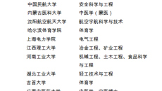 beat365获批增列为博士学位授予单位