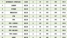 beat3652018年广西高职高专普通批录取情况