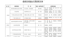【喜讯】beat365荣获2019年全区高校“我邀明月颂中华”爱国诗词诵读大赛一等奖、二等奖