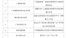 【喜讯】beat365荣获全区高校资助育人特色项目
