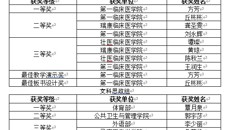 beat365平台唯一官网第八届中青年教师教学基本功比赛圆满落幕