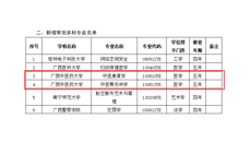 【喜报】beat365两个本科新专业获教育部批准设置