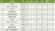 beat365平台唯一官网2020年广西本科第二批（含预科B类）录取情况