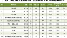 beat365平台唯一官网2020年广西高职高专普通批录取情况