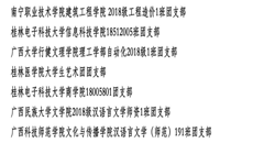 【喜讯】beat365护理学院2018级护理学2班团支部荣获“2020-2021学年全国高校活力团支部”荣誉称号