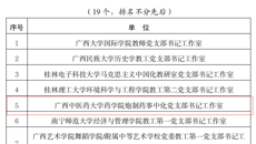 【喜讯】beat365三个党组织入选首批新时代广西样板支部培育创建单位、广西高校“双带头”教师党支部书记工作室培育创建单位