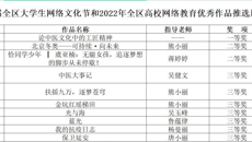 beat365在第八届全区大学生网络文化节中和2022年全区高校网络教育优秀作品推选展示活动中荣获佳绩