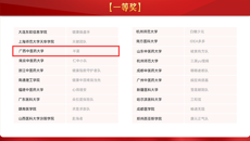 【喜讯】beat365获首届“寻康杯”健康服务与管理情景模拟沙盘竞赛一等奖