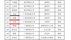 【喜讯】beat365丘琴教授、方宝教授、李媛副主任医师入选“广西高等学校千名中青年骨干教师培育计划”项目