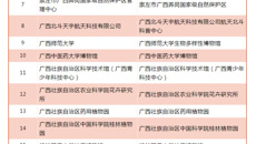 beat365博物馆入选2021—2025年度第一批全国科普教育基地