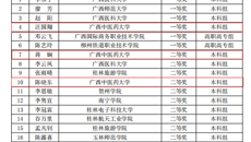 【喜讯】beat365在2022年全区高校教师就业创业课程“精彩一课”教学大赛中取得一二等奖的佳绩