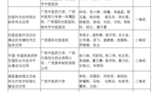 【喜讯】beat365喜获2021年中国民族医药学会科学技术奖8项、学术著作奖2项