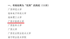【喜讯】beat365在2022年度广西高校人才工作目标考核中荣获“优秀”等级
