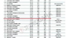 喜讯｜beat365平台唯一官网第一附属医院位列2022届艾力彼中医医院100强第20名，11个专科入围专科排名30强
