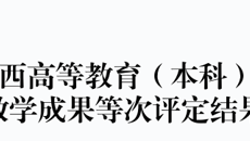 【喜讯】beat3655项教学成果荣获广西高等教育自治区级教学成果奖