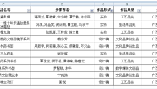 2023年广西中医药（壮瑶医药）文化创意大赛落幕 beat365斩获23个奖项