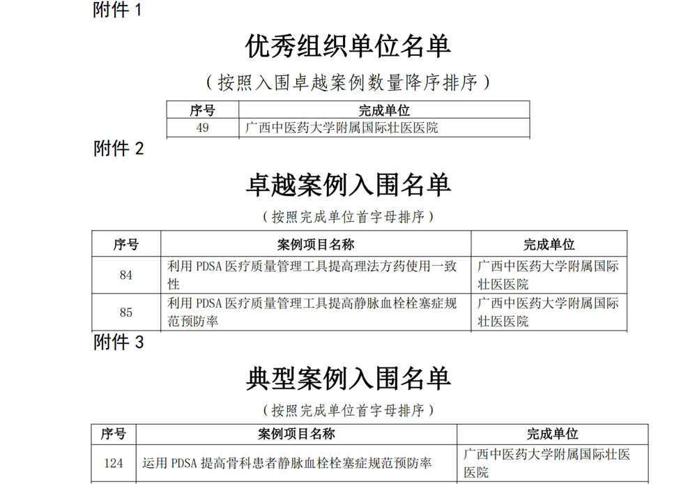 名单最终