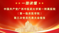 一图读懂中国共产党beat365平台唯一官网第一附属医院（第一临床医学院）第三次党员代表大会报告