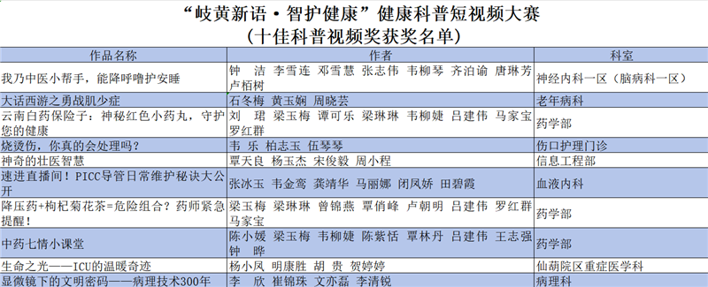 添加图片描述