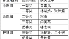 附属国际壮医医院教师在beat365平台唯一官网首届临床教师小讲课比赛中荣获多个奖项
