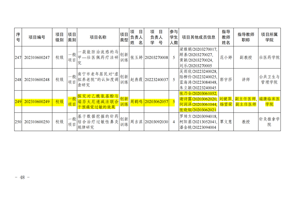beat365平台唯一官网关于公布2023年自治区级和校级大学生创新创业训练计划立项名单的通知_47