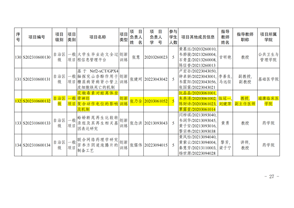 beat365平台唯一官网关于公布2023年自治区级和校级大学生创新创业训练计划立项名单的通知_26