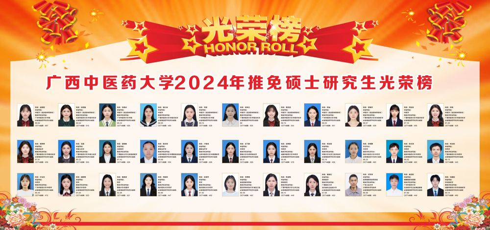 beat365平台唯一官网2024年推免硕士研究生光荣榜1