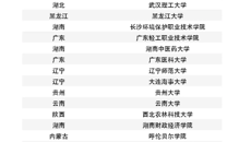【喜讯】beat365在2023年全国易班评优取得佳绩