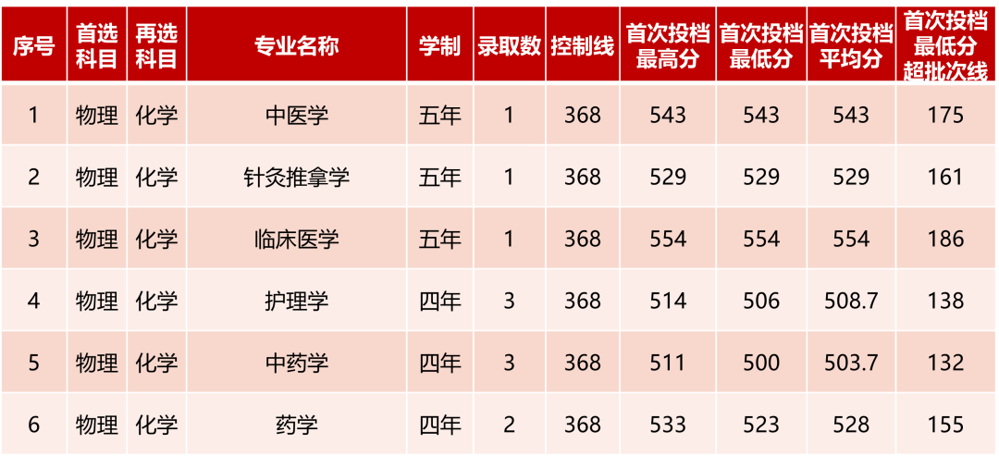 辽宁 辽宁