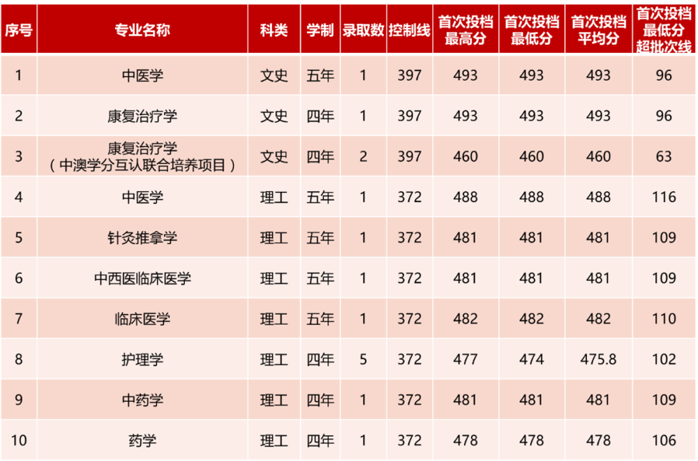 陕西 陕西