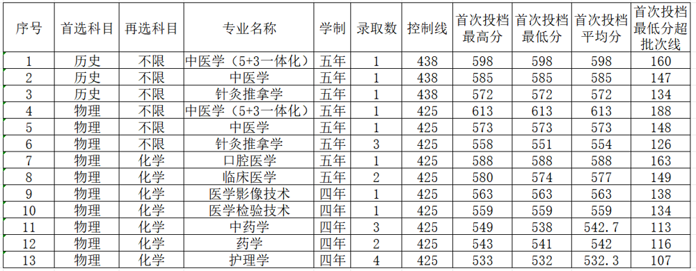 重庆公示九